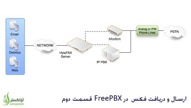 آموزش ارسال و دریافت فکس در FreePBX  قسمت دوم