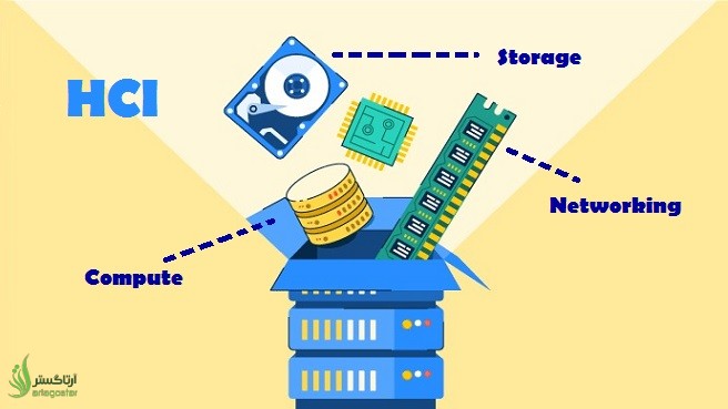 HCI چیست و چرا سازمان‌ها در حال مهاجرت به Hyper Converged Infrastructure هستند؟